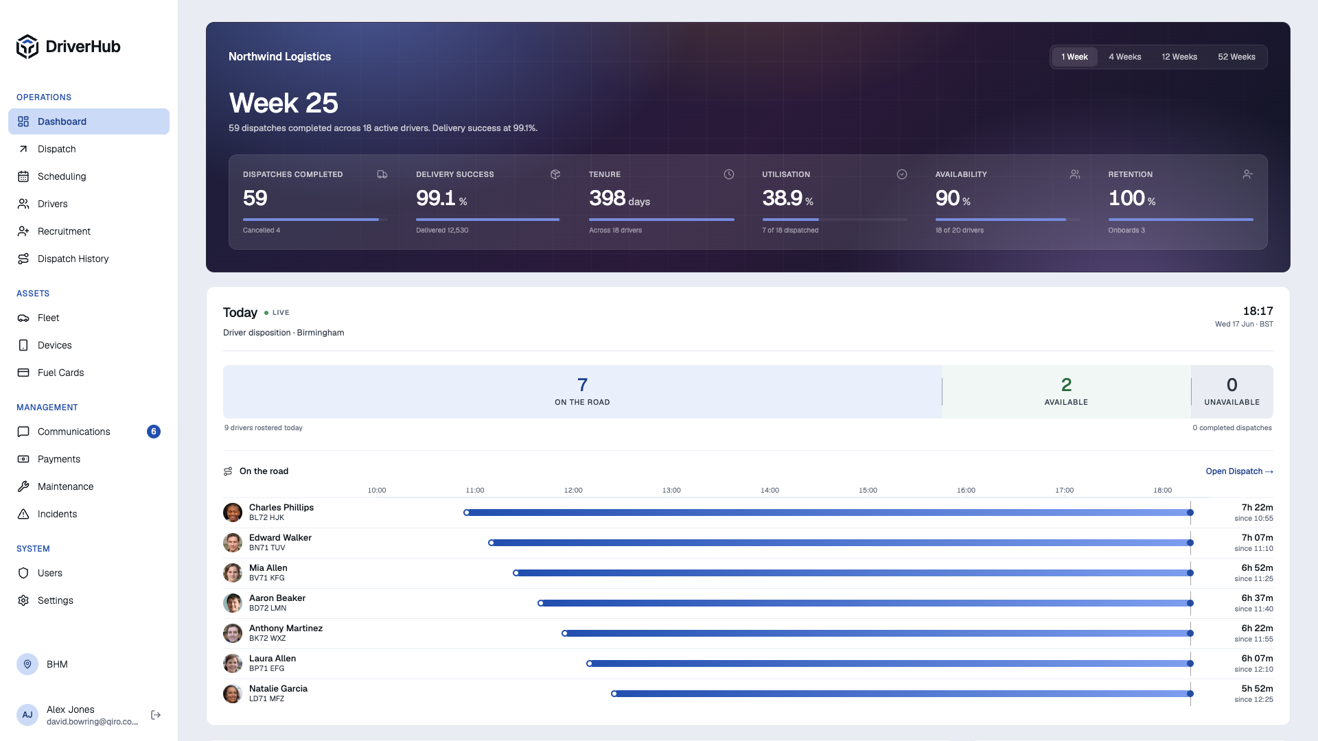 Tarva dashboard — weekly operations overview with a live driver timeline